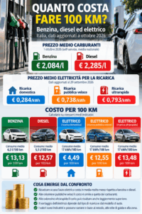Aumentano la benzina per obbligarci all'elettrico ph ai