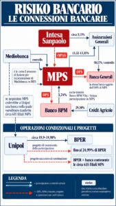 ISP MPS il gruppo Caltagirone e Leonardo Maria Del Vecchio tradiscono MPS2